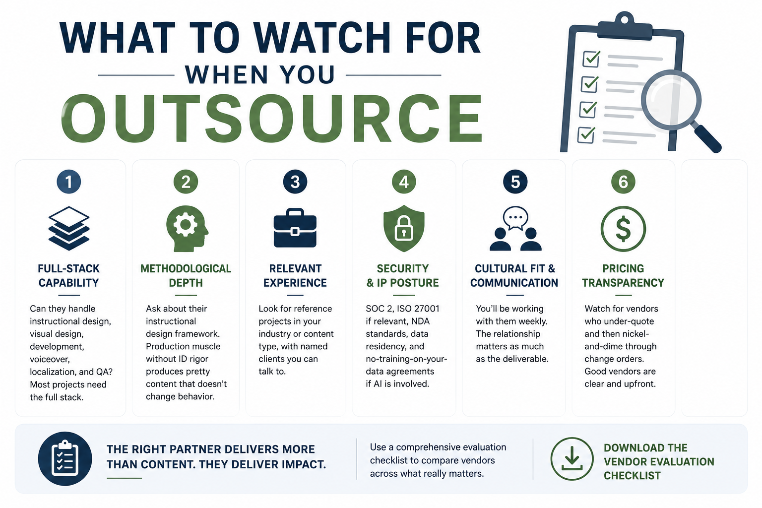 Minimal infographic checklist showing key factors to evaluate before outsourcing eLearning development, including capability, instructional design quality, security, communication, and pricing transparency.